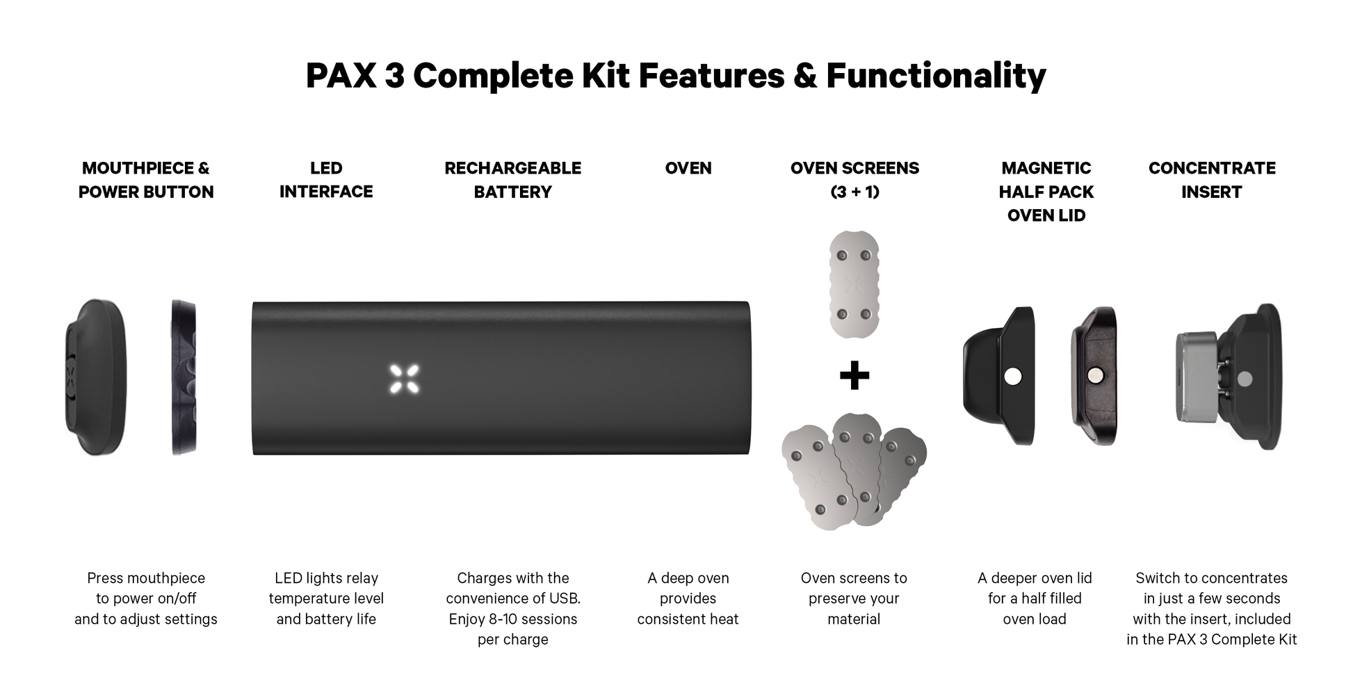 PAX Concentrate Insert – PAX (pakningsinnhold)