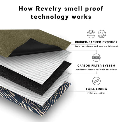 Revelry fanny-pack / rumpetaske - "Luktfri" med karbonfilter – Revelry (forfra)